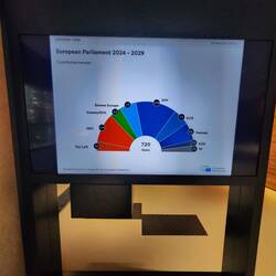 The breakdown of the MP's according to political parties, not by country