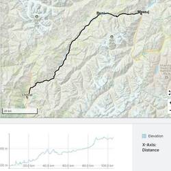 Route: Chitral - Mastuj