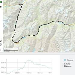 Route