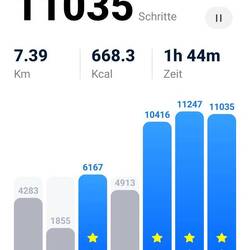 Noch vor Mittag, alles unterirdisch 😉😁