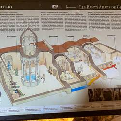 Description of the baths