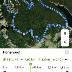 Oder was meine liebe Frau auch immer unter 'kleiner Wanderung ' versteht 😉