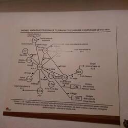 Unglaubliches Kommunikationssystem