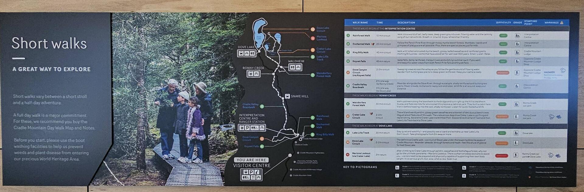 The Park provided excellent trail information.