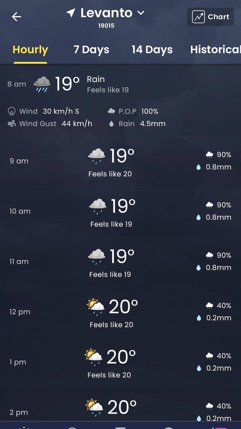 A nasty forecast!