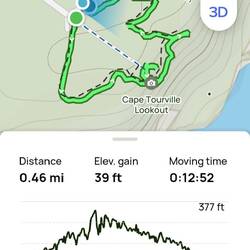 After Wineglass, we headed to a path around Cape Tourville Lighthouse and Lookout.