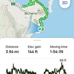 Summary of our walk along the waterfront.