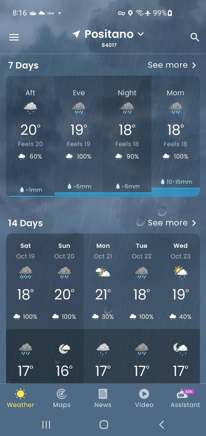 The forecast is not looking good.