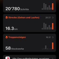 Heute war eine kurze Tour geplant