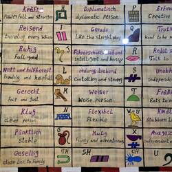 Bedeutung der Hieroglyphen