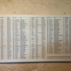 Hinrichtungen in Victoria 1842 - 1967 (Auszug)