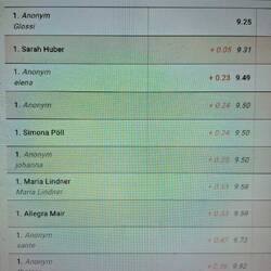 Zimtschneckencupsieger tag 1