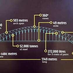 Beeindruckende Zahlen