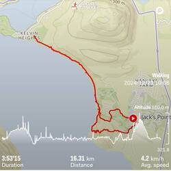 Voilà notre parcours !!