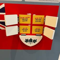 The meanings behind each symbol. The bottom represents Canada itself