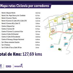 Übersicht der Ciclovía