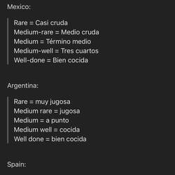 die unterschiedlichen Bratarten in den Ländern