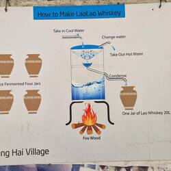 Herstellung des Reisschnaps