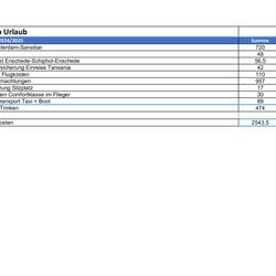 721 km gefahren mit dem Rad