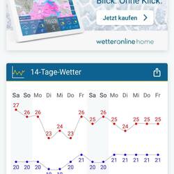 Wetteraussichten Hawaii 🌺