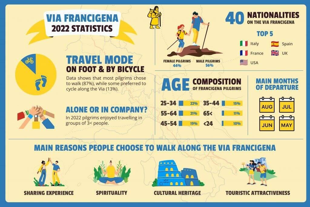 Wat statistiek over de relatieve drukte op de Via in 2022.