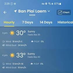 Yes!!! It's damn hot! 😰