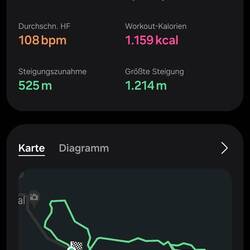 Daten der Wanderung