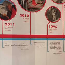 Recent earthquake timeline
