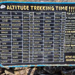 Hier sieht man die verschiedenen Abschnitte bis zum Pass 😊