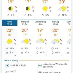 Der starke Wind hat uns heute nicht schneller als 13 kmh im Durchschnitt fahren lassen