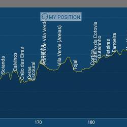 This is the elevations we will be doing in the next few days. Today started in Tomar, now in Calvino