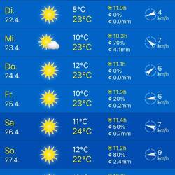 Mer bliibed no chli im Piemont😎☀️