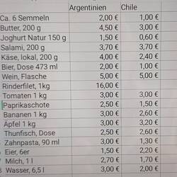 Preise Anfang 2025 - unsere Erfahrung