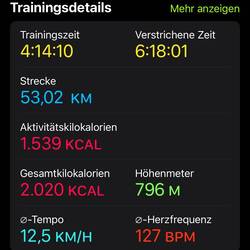 (Die Kilometer stimmen vermutlich wegen der Tunnel nicht ganz. Es waren 56km.)