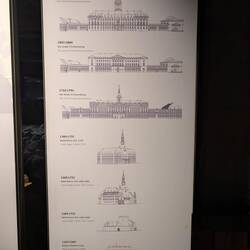 The revolution of Christiansborg Slot