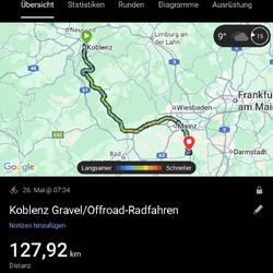 Die Statistik -die Höhenmeter sind echt niedlich