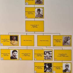 Die Kaiser der Nguyen Dynastie