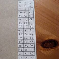 Die Kniffelrunde ist Mitschi und Tina gewidmet! Happy Birthday