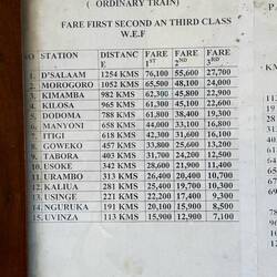 Entfernungs- und Preistabelle: 3. Klasse rd. 8€, 1.Klasse rd. 25€ nach Dar Es Salaam
