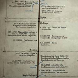 Das ist das Tagesprotokoll von Paul Graetz von 1908! Dauer: 4 Monate