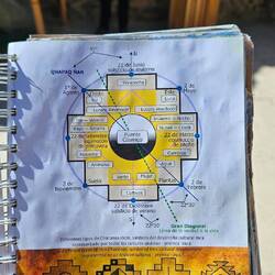 Die Deutung des Chacanas. Das Andenkreuz (auch mit Quechua: Chakana.