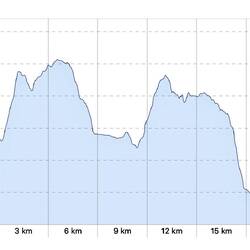 couple of climbs but not too bad