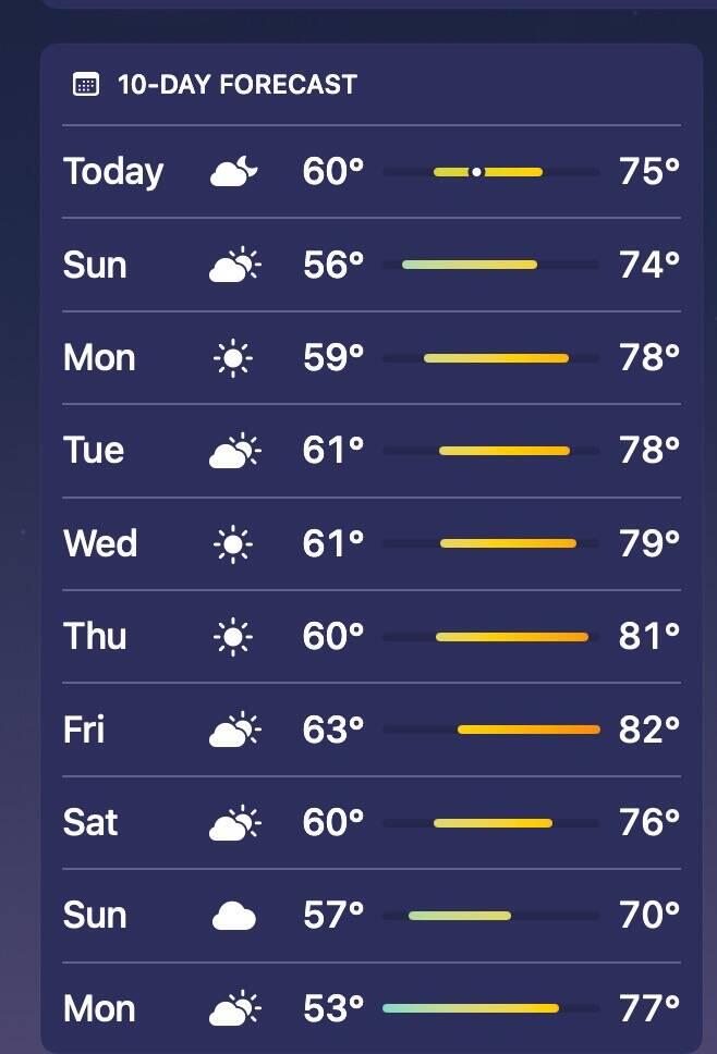 Upcoming London Weather for our Trip - Looking Good So Far!