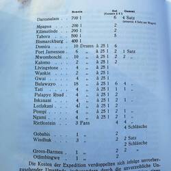 Die Aufstellung der vergrabenen Depots mit Angabe von Ort und Inhalt.