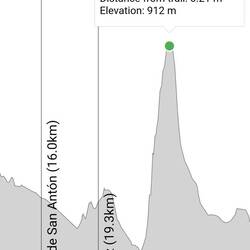 Yeah, there was a KICK-ASS hill!! 🥵🤪