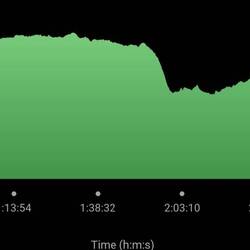 Petit semi marathon. Le deuxième en 2 semaines.