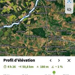Le pic évité