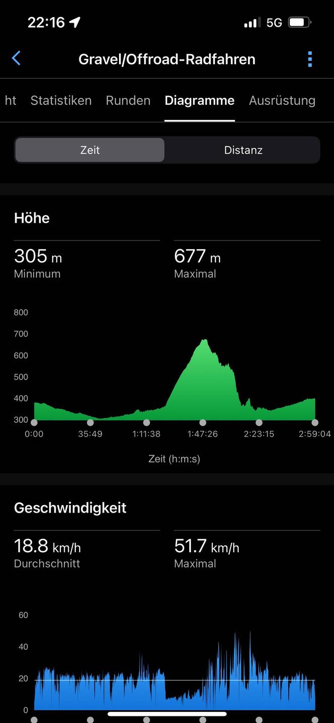 Dä Peak isch Dr Grünzwärt...