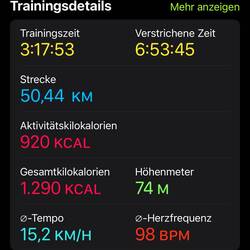 Von den 50 km sind 11 auf den Fähren zurückgelegt worden.