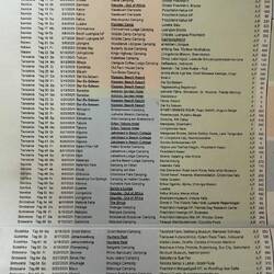 Die Tagesetappen. Von mir nicht erwartet: Tatsächlich wurde die Liste exakt eingehalten.